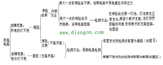 家庭电路故障的判断方法 家庭电路故障的判断方法