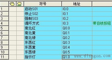 PLC控制红绿灯毕业设计