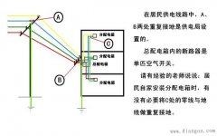 什么叫重复接地?什么叫工作接地?什么叫保护接地?