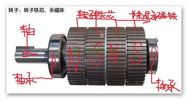 步进电动机的结构组成和工作原理