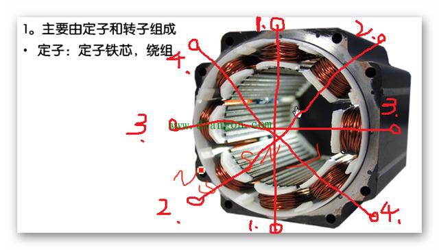 步进电动机的结构组成和工作原理