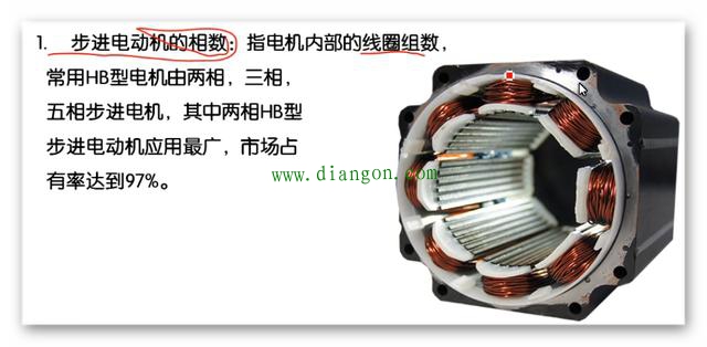 步进电动机的结构组成和工作原理