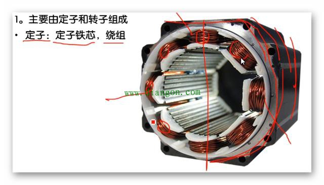 步进电动机的结构组成和工作原理