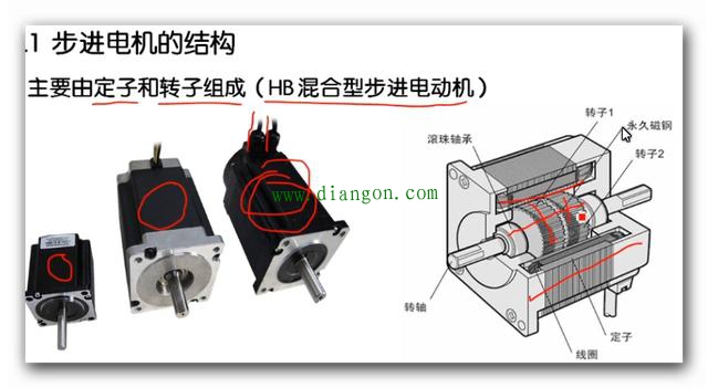 步进电动机的结构组成和工作原理
