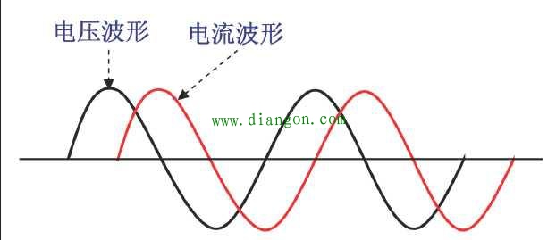 什么是功率因数?功率因数对供电的影响_常用电路功率因数 什么是功率因数?功率因数对供电的影响_常用电路功率因数