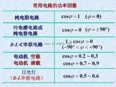 什么是功率因数?功率因数对供电的影响_常用电路功率因数