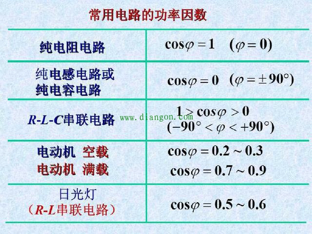 什么是功率因数?功率因数对供电的影响_常用电路功率因数 什么是功率因数?功率因数对供电的影响_常用电路功率因数