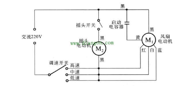电风扇常见故障与维修 电风扇常见故障与维修