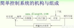 DCS控制器正反作用怎么判断？