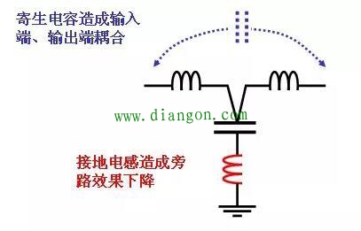滤波电容的使用心得 滤波电容的使用心得