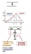 滤波电容的使用心得