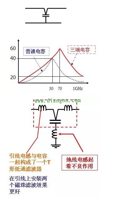 滤波电容的使用心得 滤波电容的使用心得