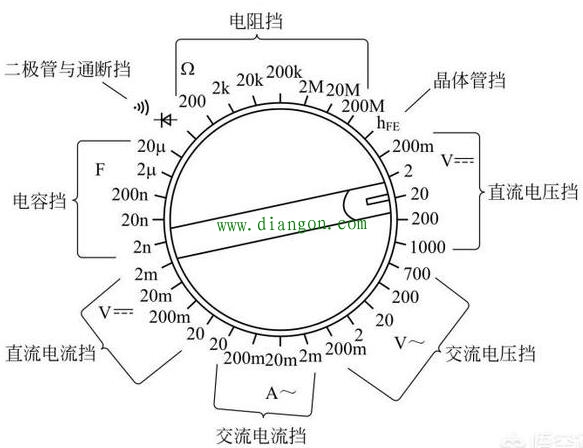 数字万用表的档位和量程 数字万用表的档位和量程
