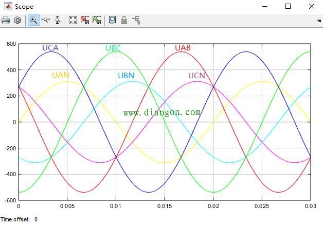 什么是线电压？什么是相电压？相电压是220V，线电压为什么是380V？