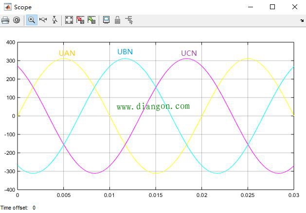 什么是线电压？什么是相电压？相电压是220V，线电压为什么是380V？