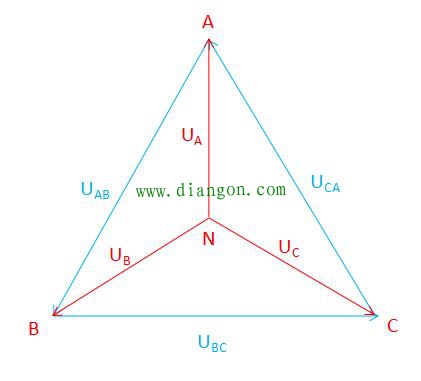 什么是线电压？什么是相电压？相电压是220V，线电压为什么是380V？