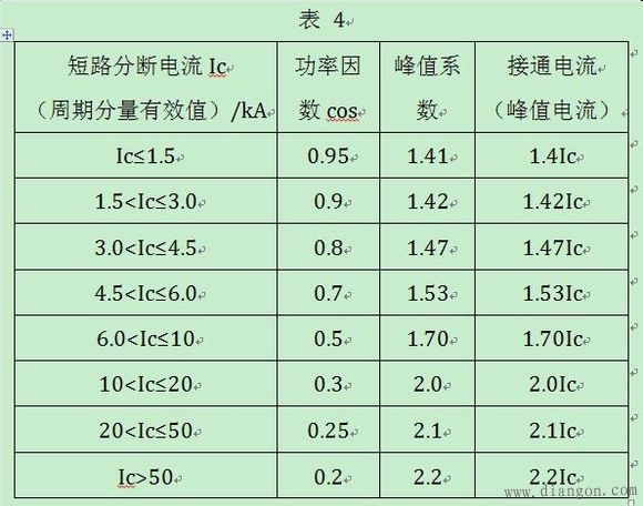 断路器的极限短路分断能力、运行短路分断能力和短时耐受电流