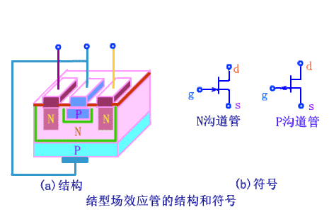 场效应管操作中注意事项