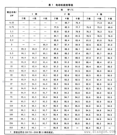 防爆电机能效等级