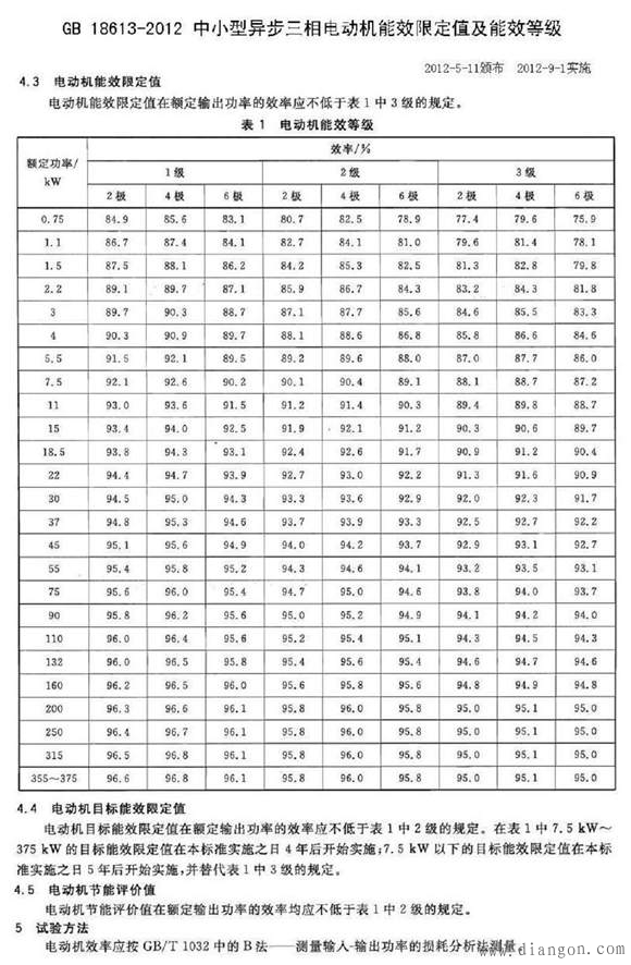 防爆电机能效等级