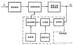 开关式稳压电源工作原理