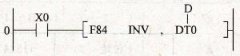 松下FP1系列PLC的F84 (INV) 16位二进制数据求反指令
