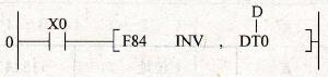 松下FP1系列PLC的F84 (INV) 16位二进制数据求反指令