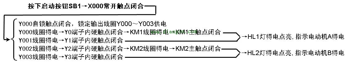 多重输出控制的PLC线路与梯形图