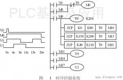 PLC定时器和区间比较指令设计时序控制