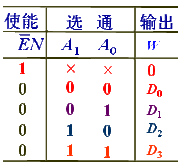 4选1数据选择器
