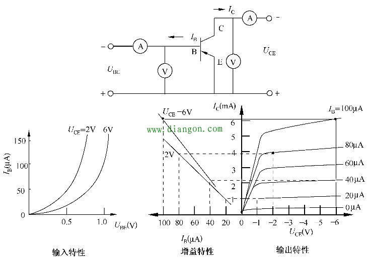 双极晶体管共基极、共发射极和共集电极静态工作特性曲线和测试电路 双极晶体管共基极、共发射极和共集电极静态工作特性曲线和测试电路