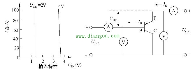 双极晶体管共基极、共发射极和共集电极静态工作特性曲线和测试电路 双极晶体管共基极、共发射极和共集电极静态工作特性曲线和测试电路