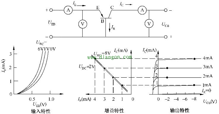 双极晶体管共基极、共发射极和共集电极静态工作特性曲线和测试电路 双极晶体管共基极、共发射极和共集电极静态工作特性曲线和测试电路