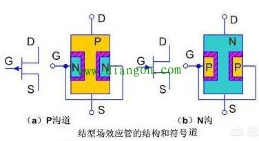 国产场效应管的型号命名方法 国产场效应管的型号命名方法