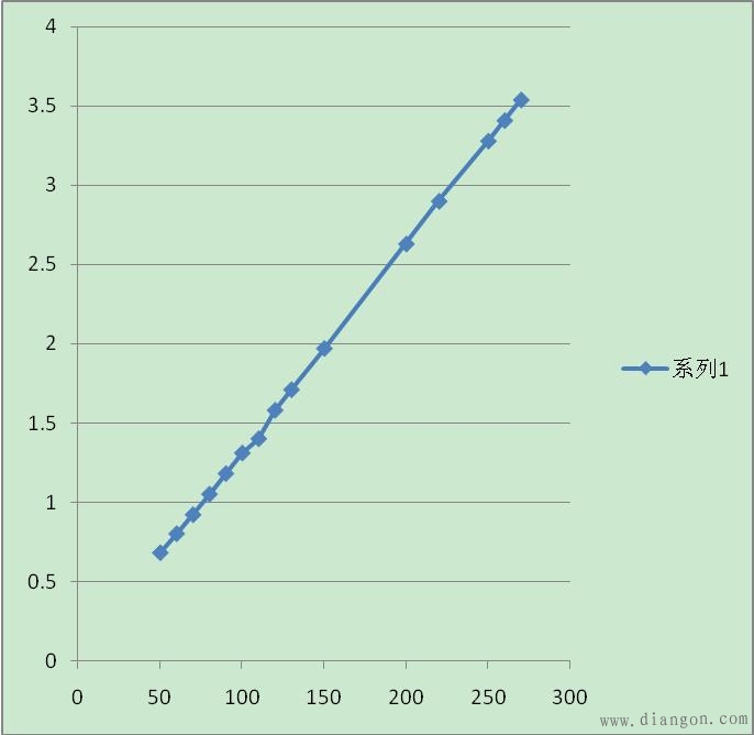 整流分压滤波测试交流电压
