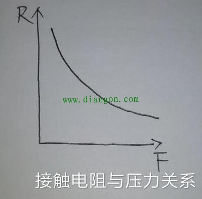 导线横截面积的不同会对导线连接处的电阻有影响吗？
