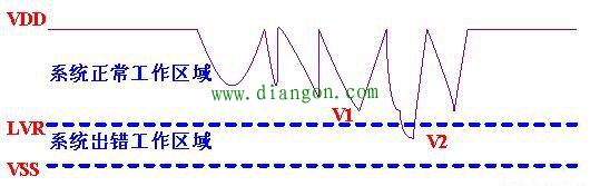 如何使单片机复位可靠？单片机复位方式