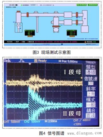 断路器局部放电测试及分析管理