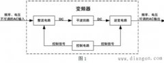 变频器分类