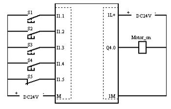 plc置位和复位指令梯形图编程实例 plc置位和复位指令梯形图编程实例