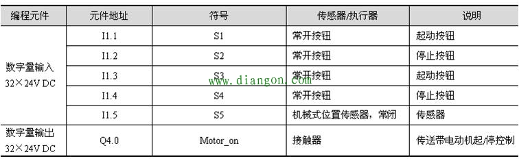 plc置位和复位指令梯形图编程实例 plc置位和复位指令梯形图编程实例