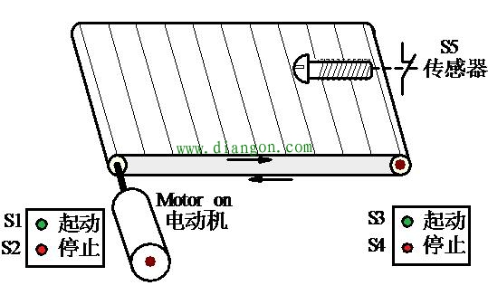 plc置位和复位指令梯形图编程实例 plc置位和复位指令梯形图编程实例