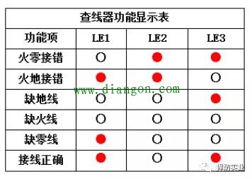 查线器在地线带电时的技术问题 查线器在地线带电时的技术问题