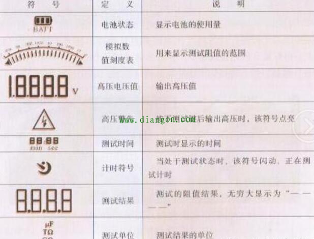 数字兆欧表数字显示屏显示符号及说明