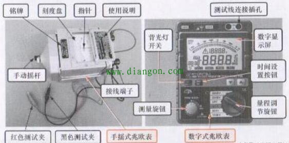 数字兆欧表数字显示屏显示符号及说明