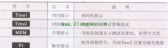 数字兆欧表数字显示屏显示符号及说明