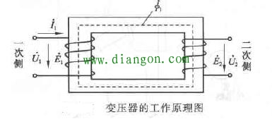 变压器如何转变电压的?