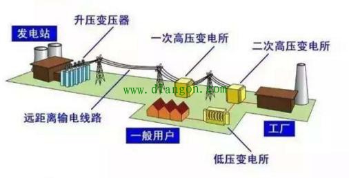 变压器如何转变电压的?