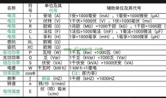 电工必备“常用计算公式”