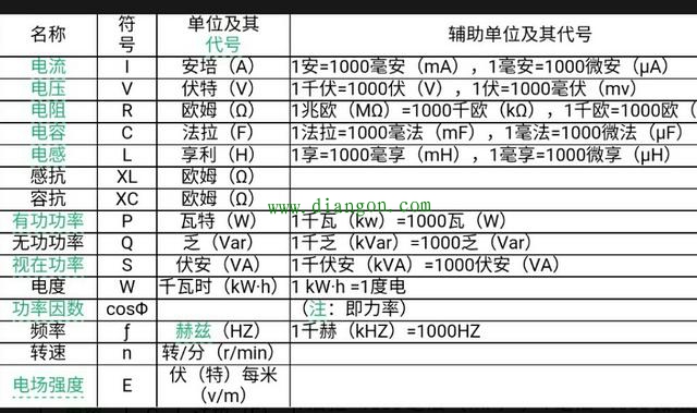 电工必备“常用计算公式”